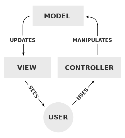 Mvc-intro